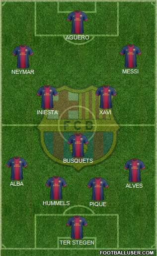 F.C. Barcelona Formation 2013