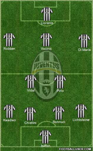 Juventus Formation 2013