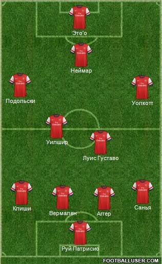 Arsenal Formation 2013