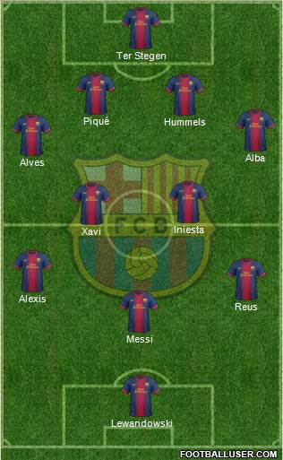 F.C. Barcelona Formation 2013