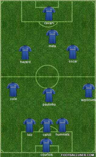 Chelsea Formation 2013