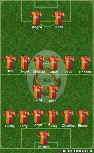 Galatasaray SK Formation 2013