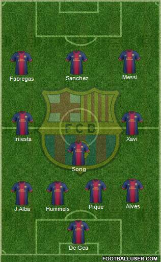 F.C. Barcelona Formation 2013