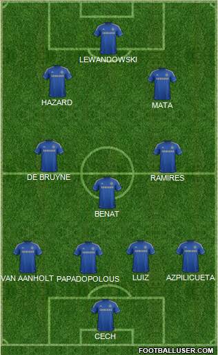 Chelsea Formation 2013