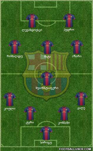 F.C. Barcelona Formation 2013