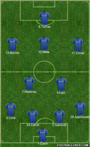 Chelsea Formation 2013