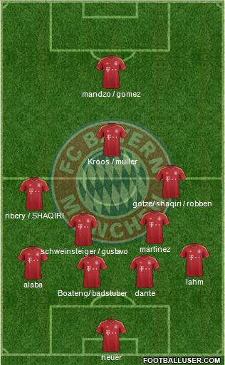 FC Bayern München Formation 2013