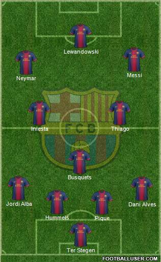 F.C. Barcelona Formation 2013