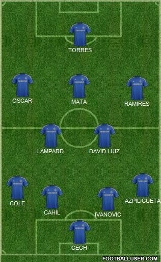 Chelsea Formation 2013