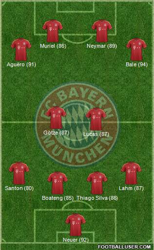 FC Bayern München Formation 2013
