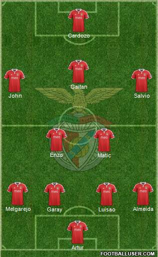Sport Lisboa e Benfica - SAD Formation 2013