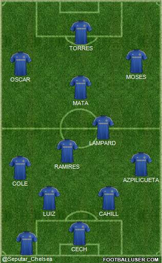 Chelsea Formation 2013