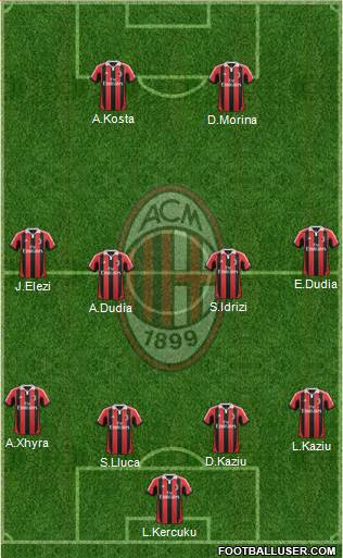 A.C. Milan Formation 2013