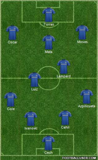 Chelsea Formation 2013