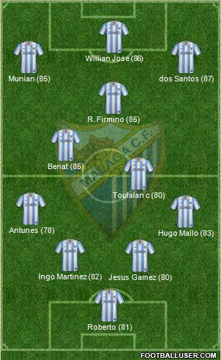 Málaga C.F., S.A.D. Formation 2013