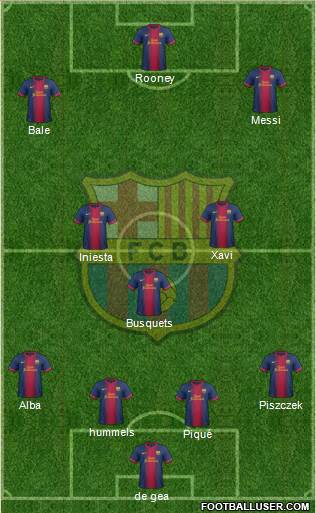 F.C. Barcelona Formation 2013