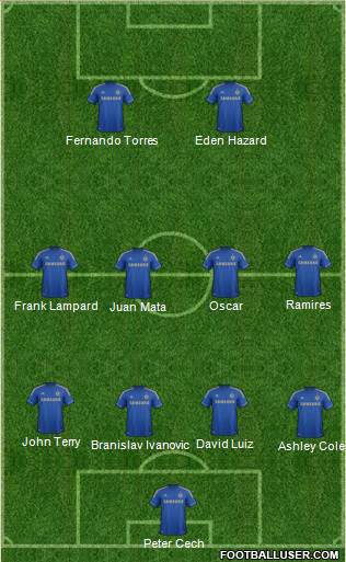 Chelsea Formation 2013