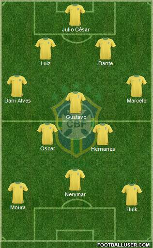 Brazil Formation 2013