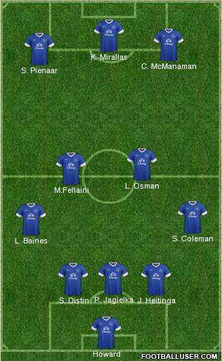 Everton Formation 2013