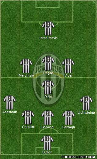 Juventus Formation 2013