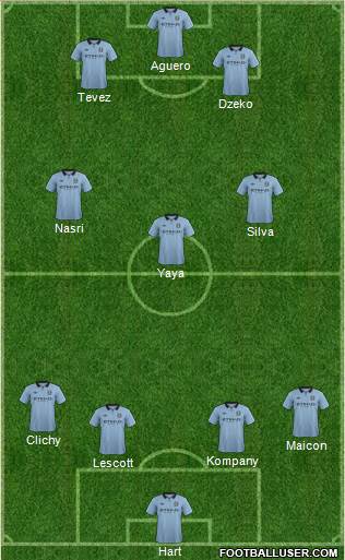 Manchester City Formation 2013