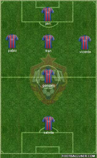 CSKA Moscow Formation 2013