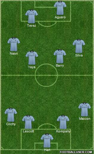 Manchester City Formation 2013