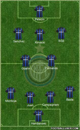 F.C. Internazionale Formation 2013