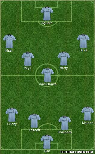 Manchester City Formation 2013