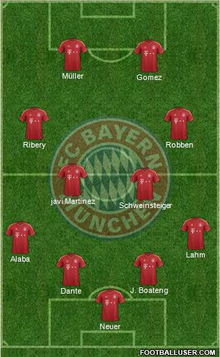 FC Bayern München Formation 2013
