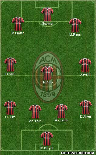 A.C. Milan Formation 2013