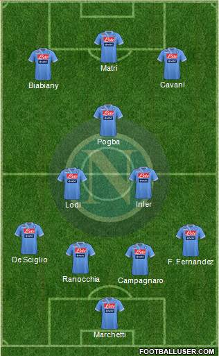 Napoli Formation 2013