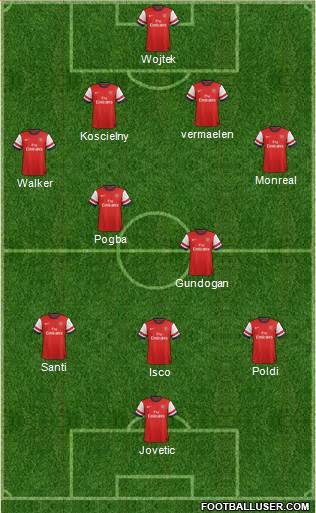 Arsenal Formation 2013