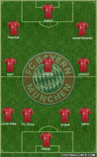 FC Bayern München Formation 2013
