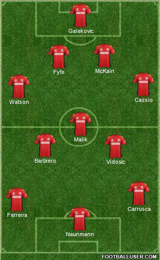 Adelaide United FC Formation 2013