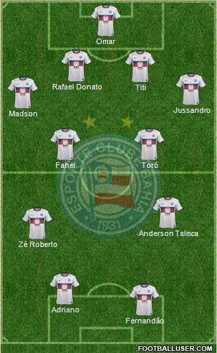 EC Bahia Formation 2013