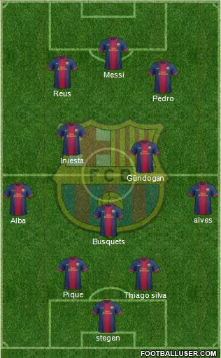 F.C. Barcelona Formation 2013