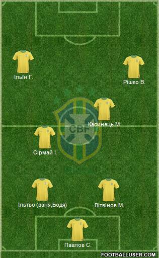 Brazil Formation 2013