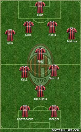 A.C. Milan Formation 2013