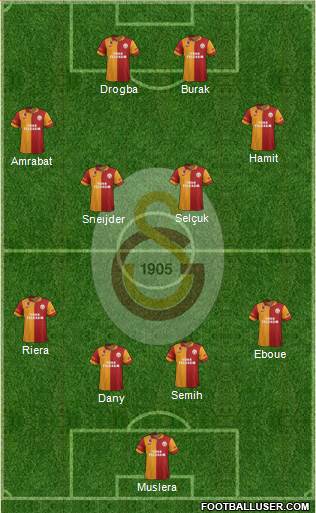 Galatasaray SK Formation 2013