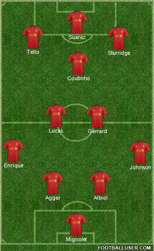 Liverpool Formation 2013