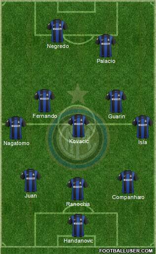 F.C. Internazionale Formation 2013