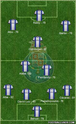Futebol Clube do Porto - SAD Formation 2013