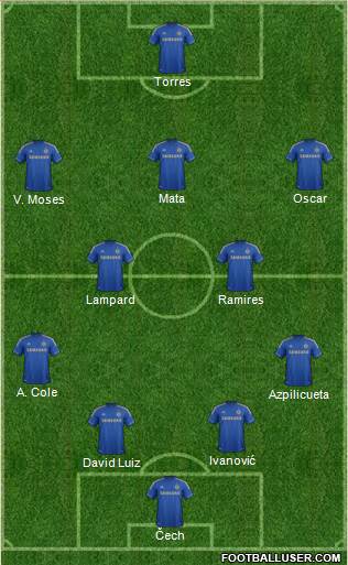 Chelsea Formation 2013