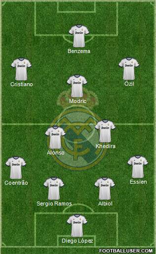 Real Madrid C.F. Formation 2013