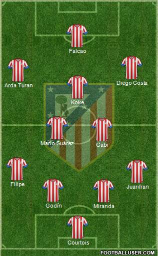 C. Atlético Madrid S.A.D. Formation 2013