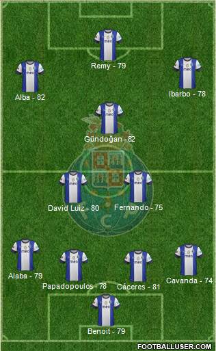 Futebol Clube do Porto - SAD Formation 2013