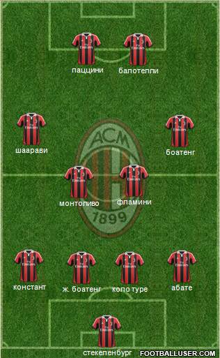 A.C. Milan Formation 2013