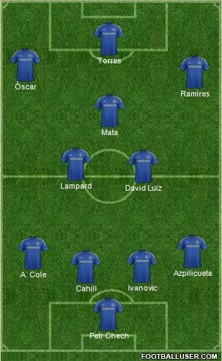 Chelsea Formation 2013