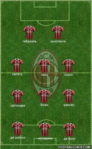 A.C. Milan Formation 2013
